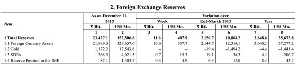 forex reserves india pdf