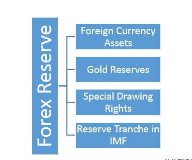 imf forex reserves