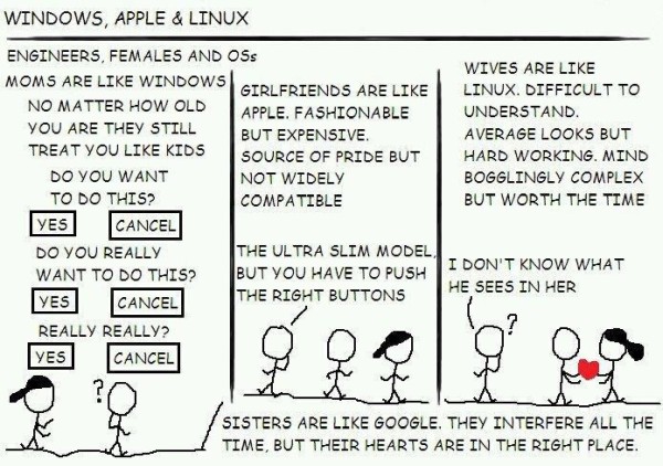 Windows, Apple, Linux & Google