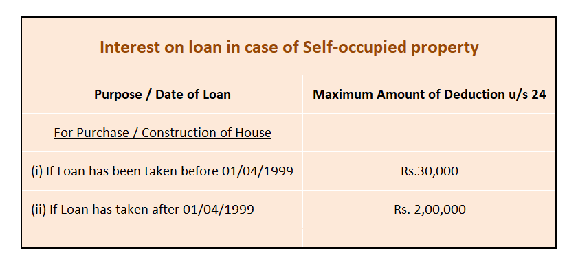 Self Occupied Property Deduction