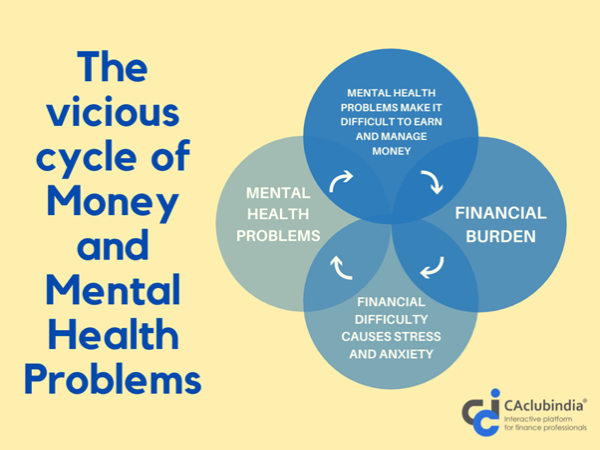 The Vicious Cycle of Money & Mental Health Problems