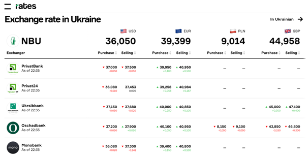 Exchange Rates in Ukraine