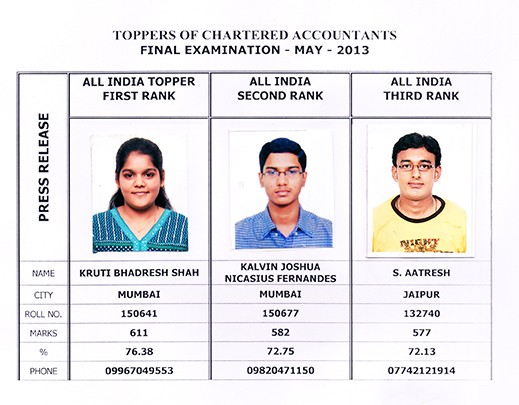 Toppers of CA Final May Exams 2013