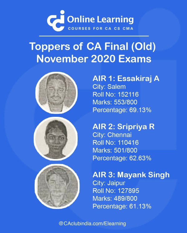 Toppers of CA Final Old Scheme Nov 20 Exams Toppers of CA Final Old Scheme Nov 20 Exams