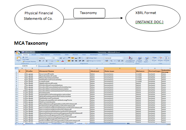 MCA Taxonomy