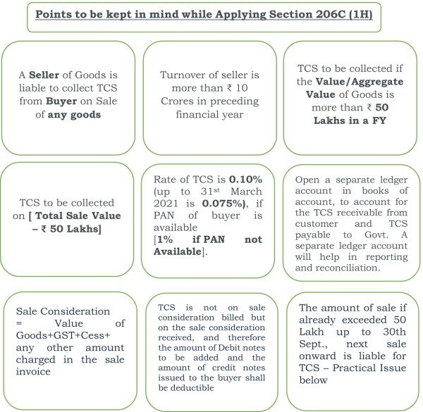 Points to be kept in mind while Applying Section 206C (1H)