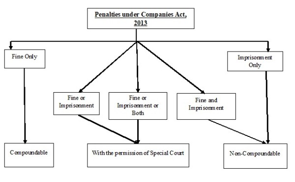 flowchart