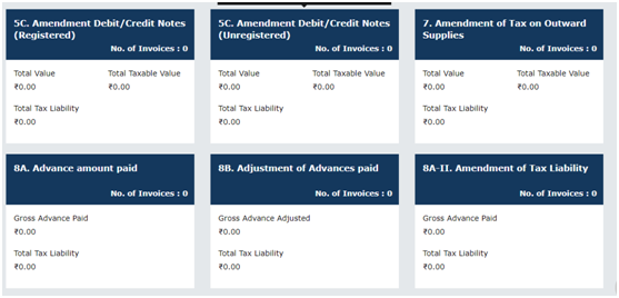 GSTR4