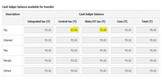 Cash ledger balance-available for transfer