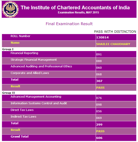 Shailee Chaudhary - Failed Six Times and then Secured AIR-1