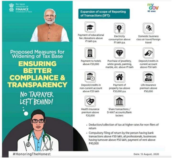 Ensuting better compliance & transparency