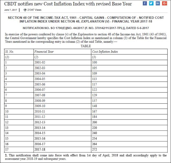 Indexation Chart Pdf