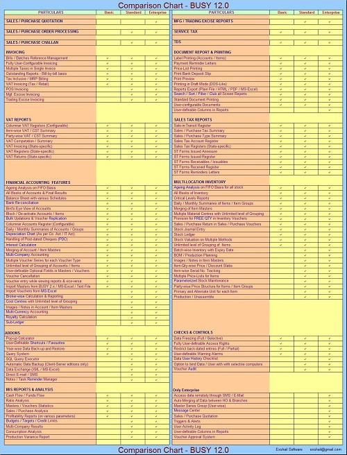 Serving Society through IT. - BUSYWIN - Accounts | A/c entries [5]