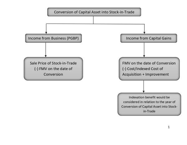 Full value of consideration