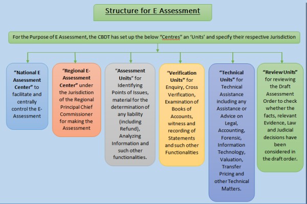 Structure