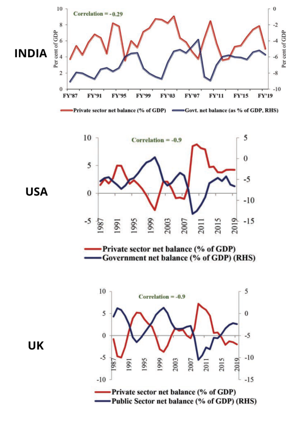 Counter-Cyclical Fiscal Policy