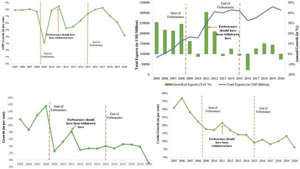 Regulatory Forbearance