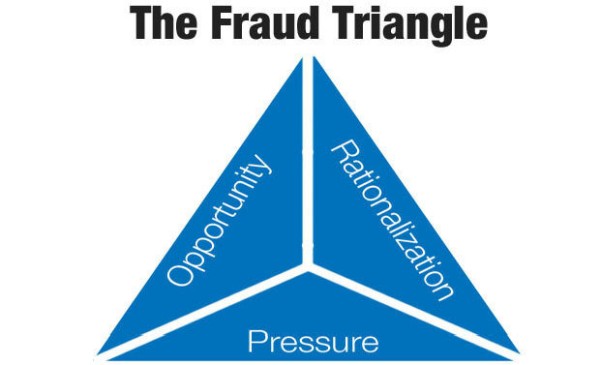 Fraud Triangle