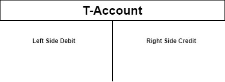T-Account