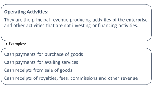 Operating Activities