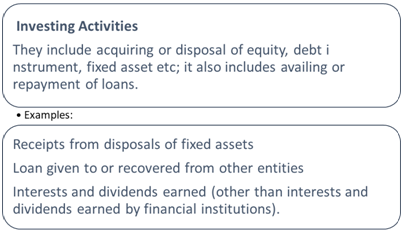 Investing Activities