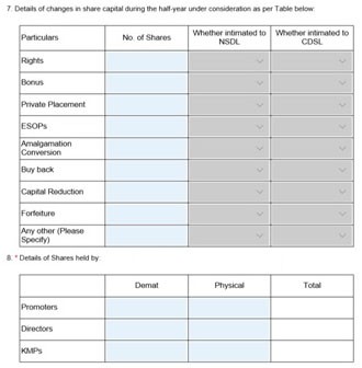 Enter the details of shares held by promoters