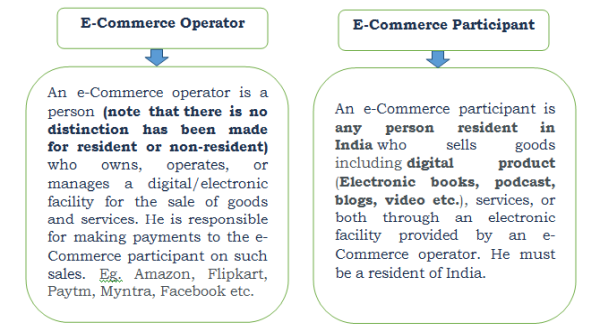 Definition of E-Commerce Operators and Participants