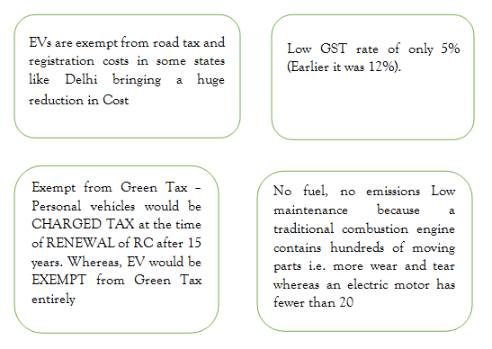 Benefits of buying Electric vehicles