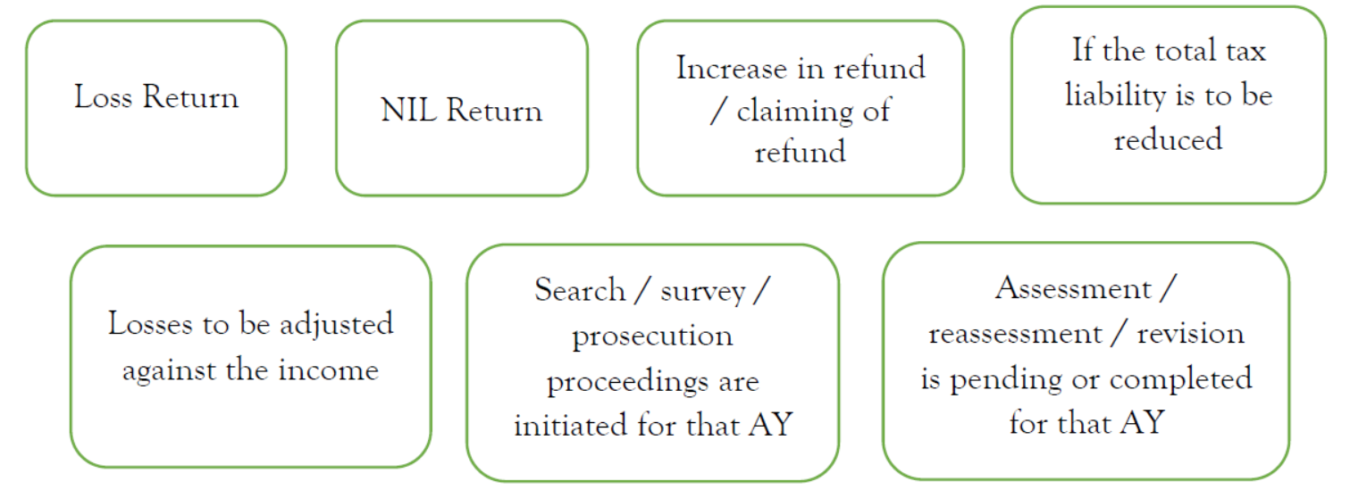 Who cannot file an updated ITR