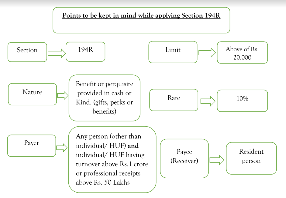 Points to be kept in mind while applying Section 194R