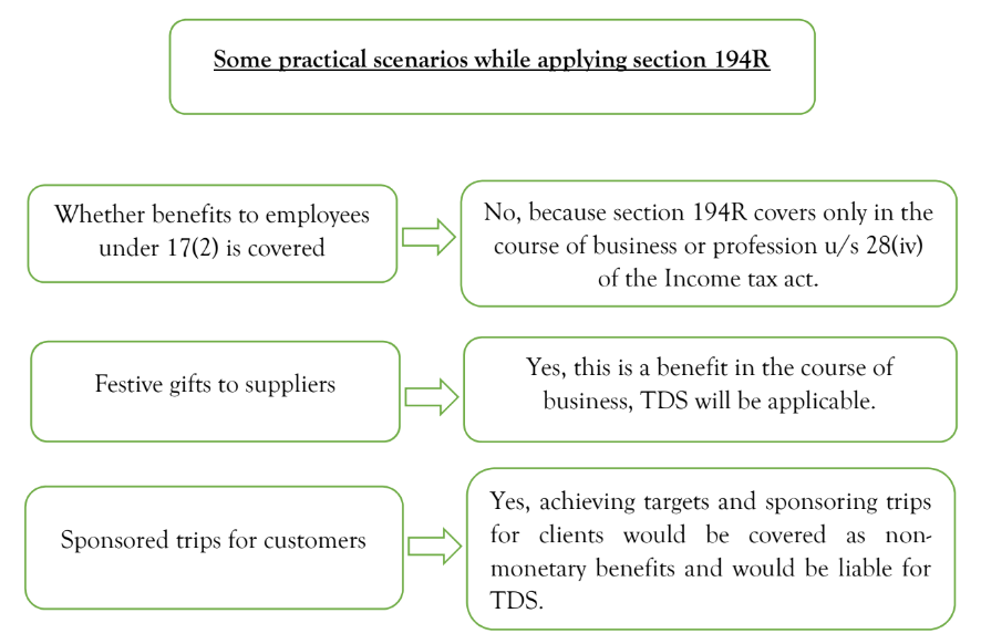 Some practical scenarios while applying section 194R