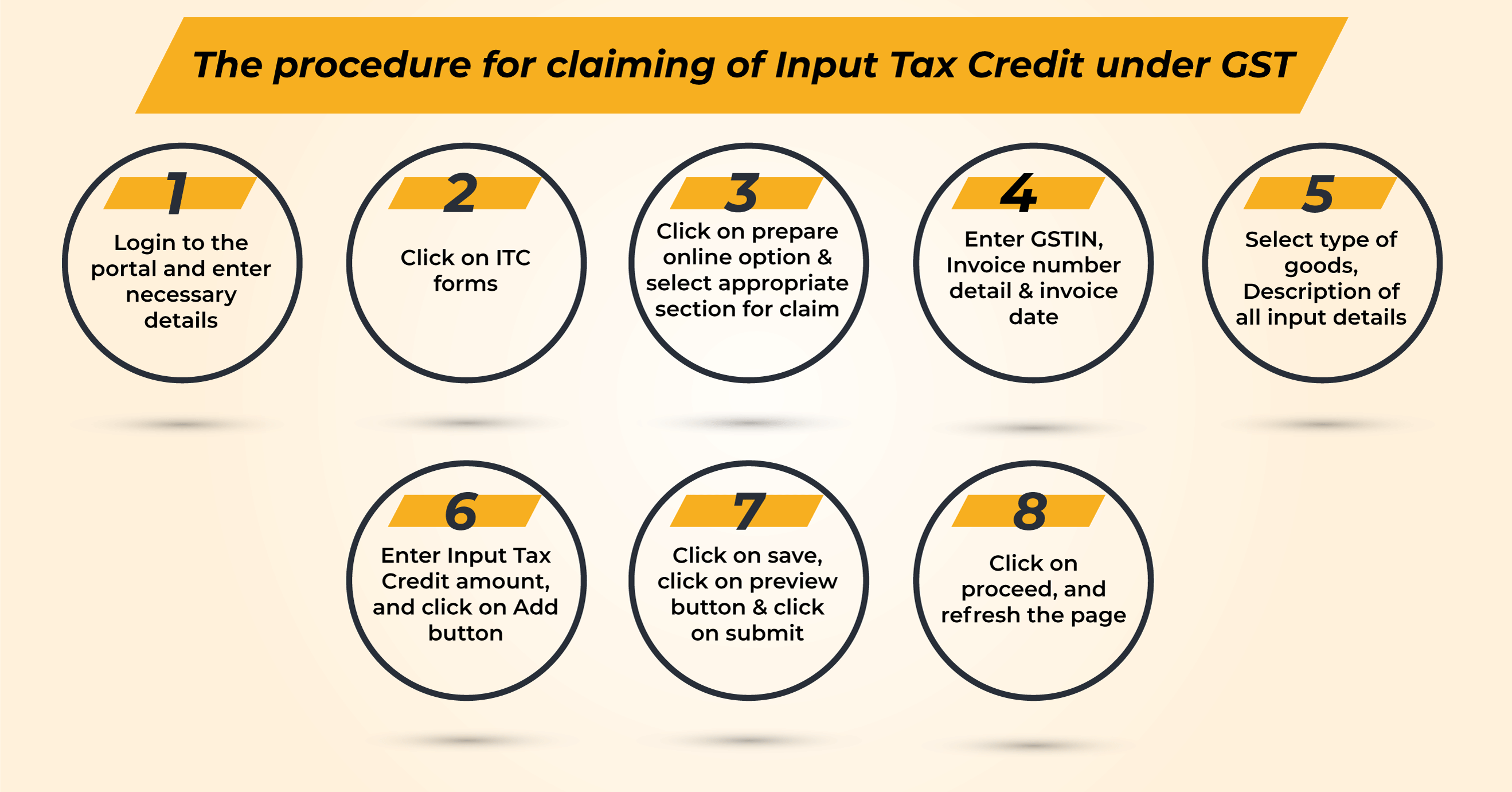 Procedure for claiming Input Tax Credit under GST