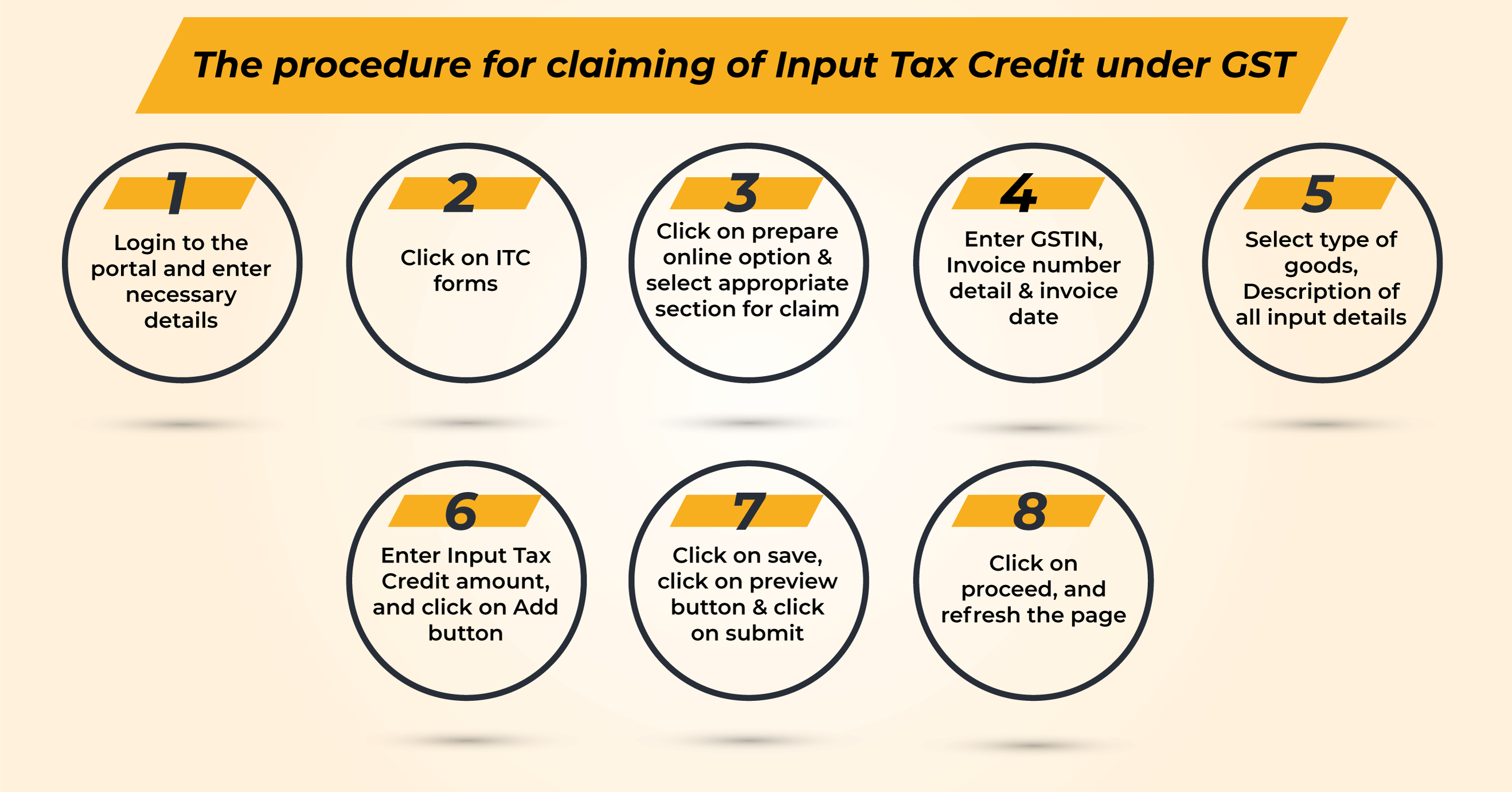 input tax credit research paper