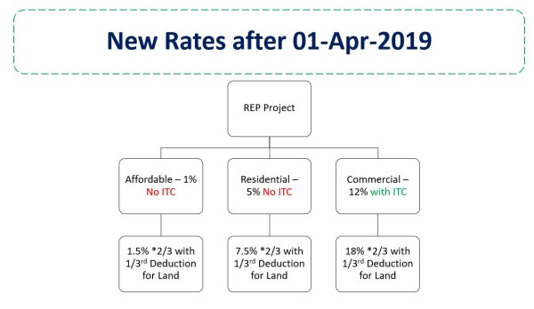 New Rates