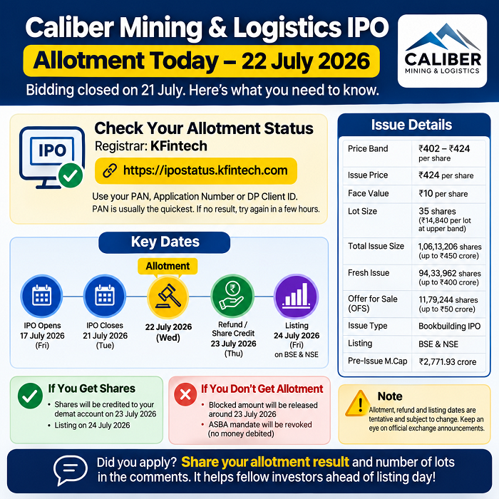 Caliber Mining and Logistics IPO Allotment Status Today