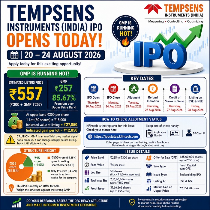 Tempsens Instruments IPO GMP Allotment Listing date