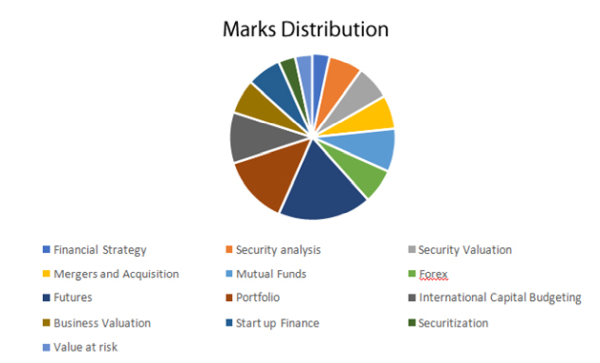 SFM Old Paper Marks DIstribution