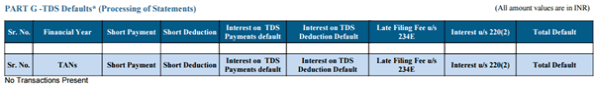 TDS Defaults - Processing of Defaults