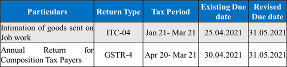 Extension in filing of ITC-04 and GSTR