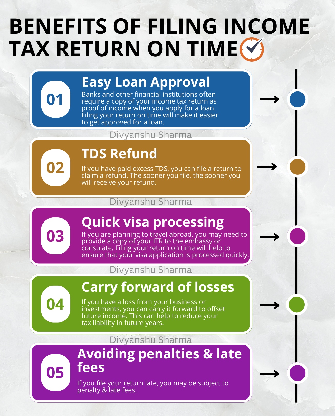 Benefits of filing Income tax return on time