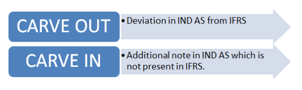 IND AS