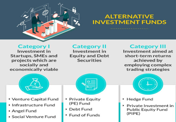 Alternative Investment Funds 