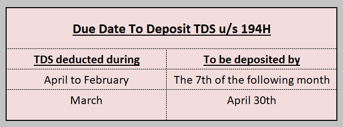 TDS 194H due date