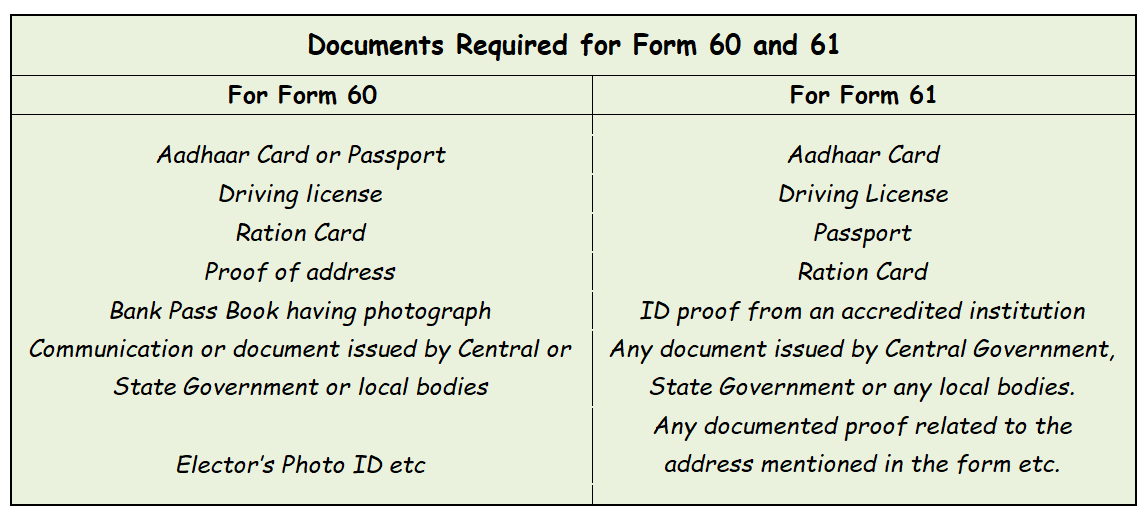 Form 60 and Form 61