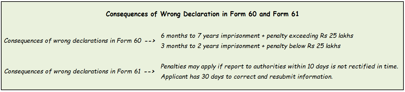 WD Form 60 and Form 61