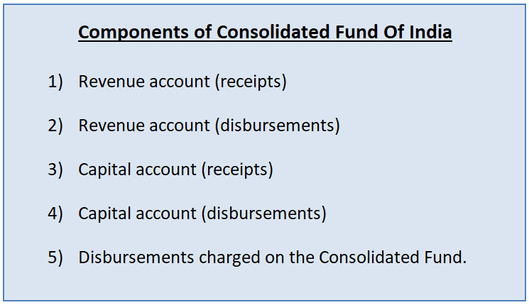 Components of Consolidated Fund Of India