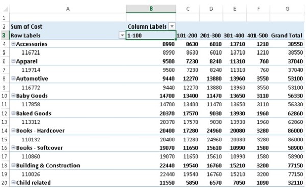 Pivot Table Row Data