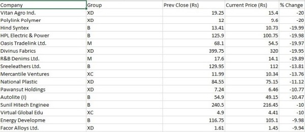 How To Get Latest Stock Price In Microsoft Excel