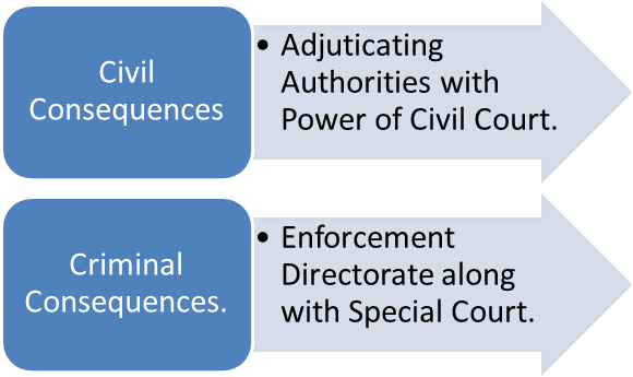 PMLA Act