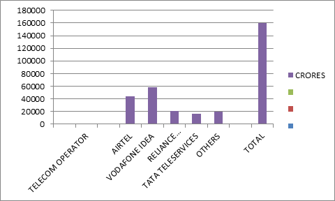 Individual breakup of Individual companies